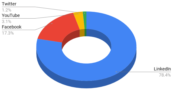 Chefsache_Scope_Chart