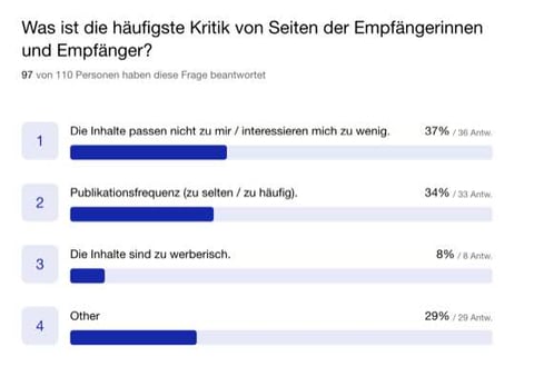 Content_Umfrage_Scope_Kritik