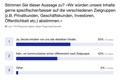 Content_Umfrage_Scope_Spezifischere-Inhalte