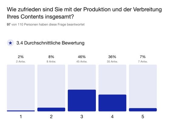 Content_Umfrage_Scope_Zufriedenheit