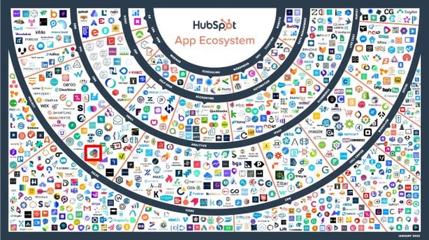 Hubspot App Ecosystem 2021