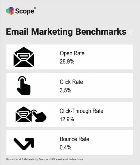 Infographic e-mail marketing benchmarks