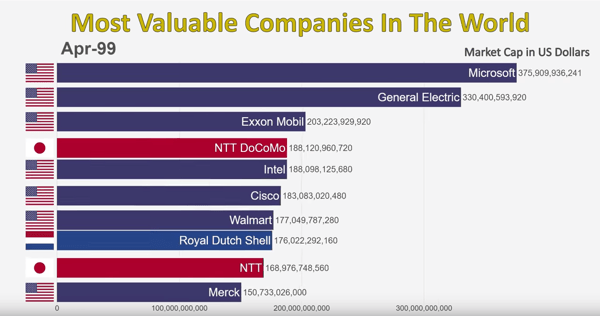 Most-Valuable-Companies_Apr-1999