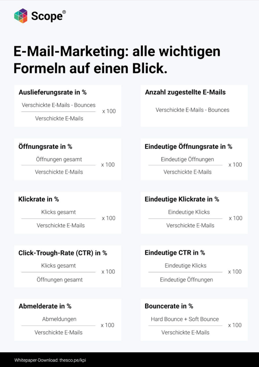 Newsletter-Marketing KPI Formeln