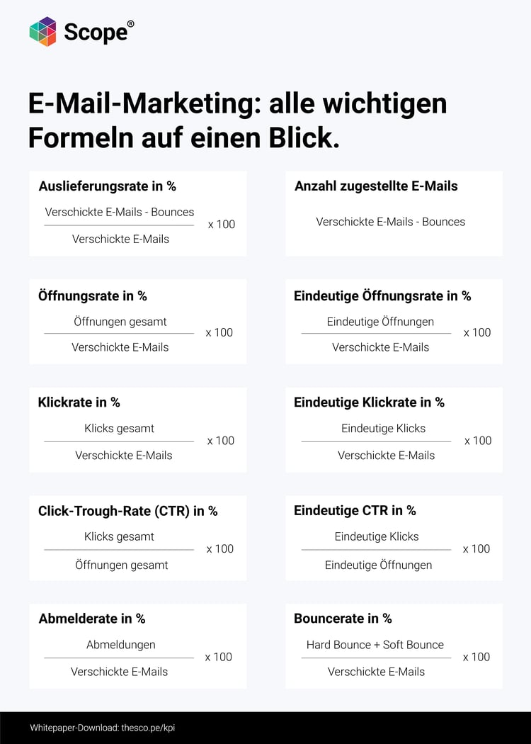 Newsletter E-Mail-Marketing KPI Öffnungsrate Klickrate CTR berechnen Formeln