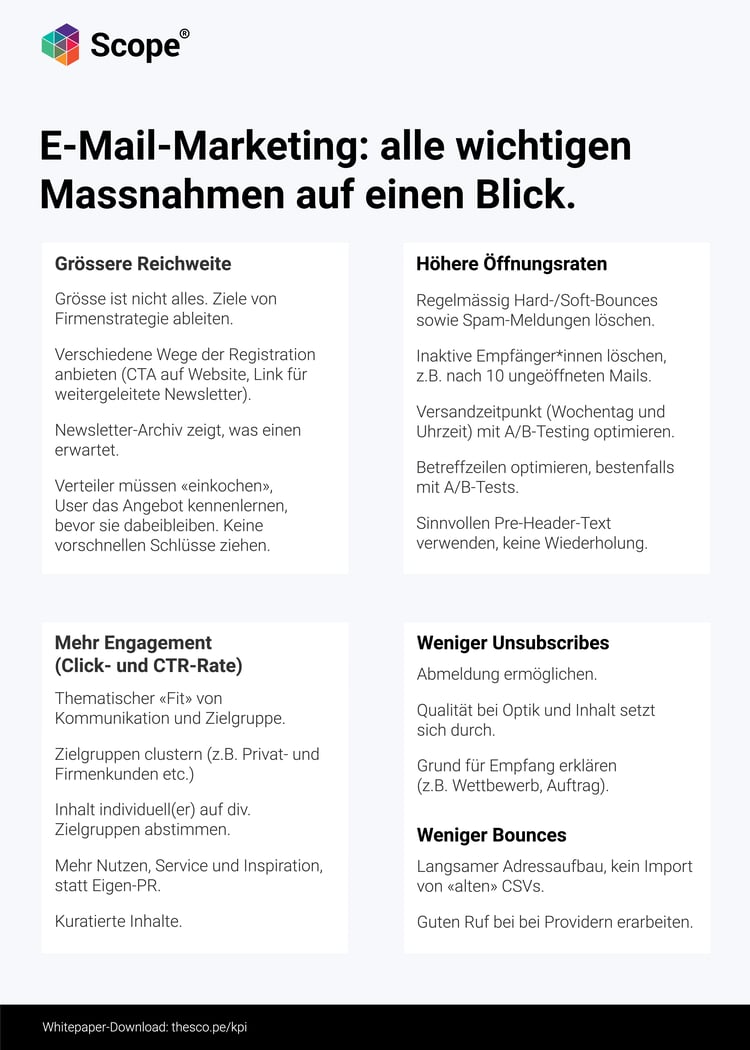 Newsletter Email-Marketing Massnahmen KPI Optimieren Öffnungsrate Klickrate