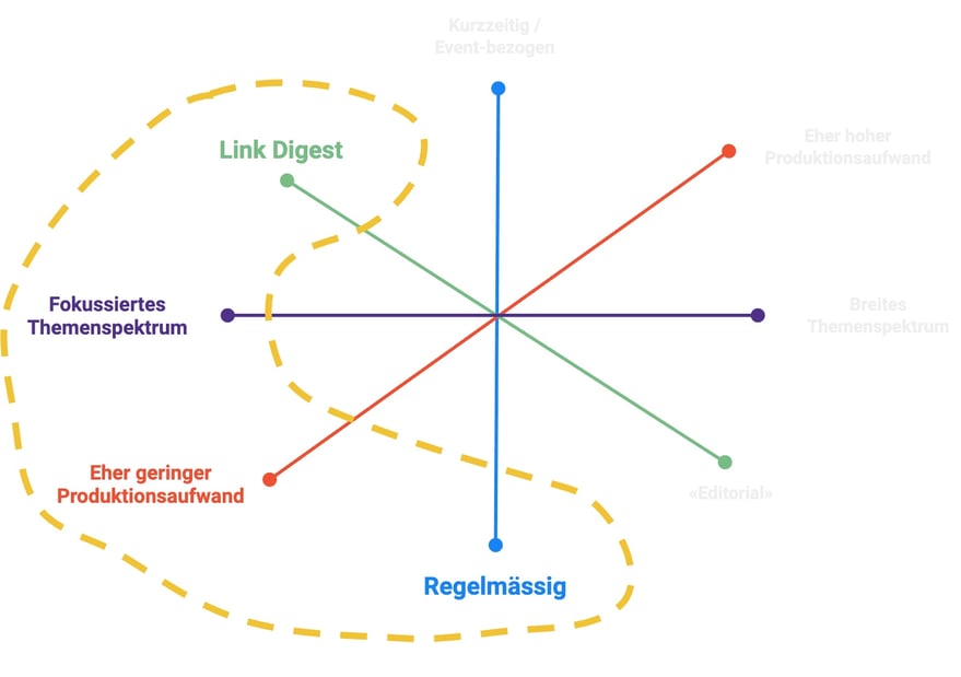 ScopeNewsletter_April2020_SweetSpot_Ausschnritt