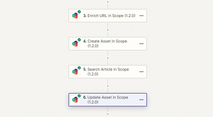 Zapier_actions_for_Scope_300x166