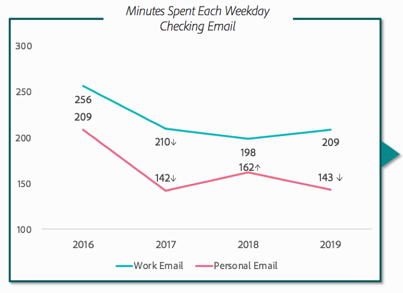adoe_email_study