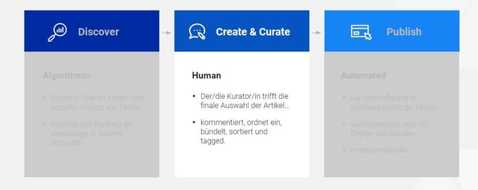 create_curate-1