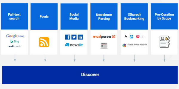 discover-modul scope