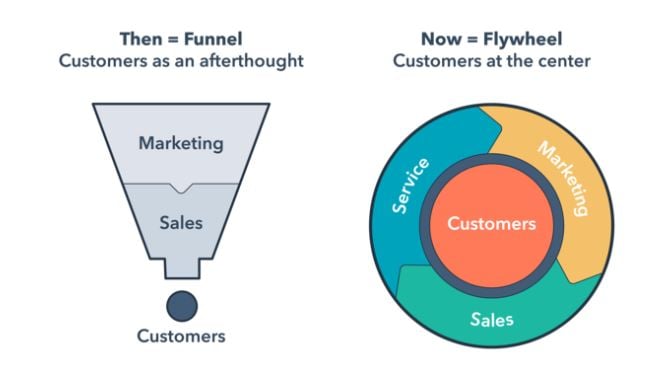 flywheel