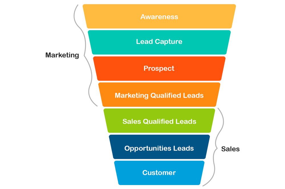 lead-funnel