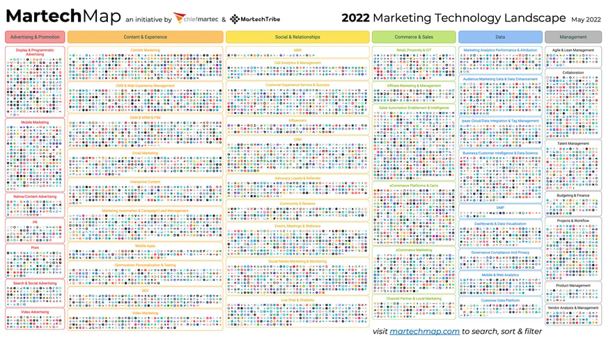 martech-map-may-2022