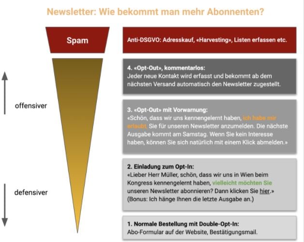 newsletter abonnenten hinzugewinnen