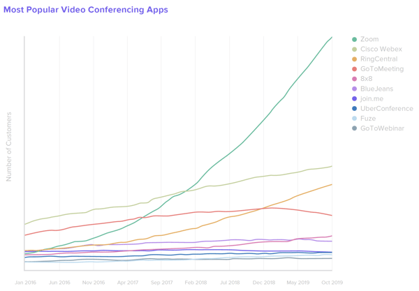 okta-2020-report-video-conferencing