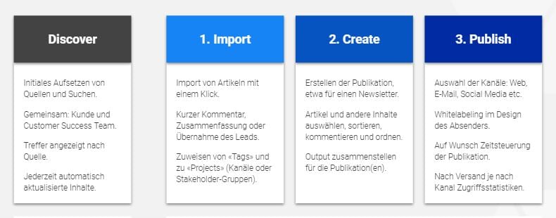 prozesse scope content suite