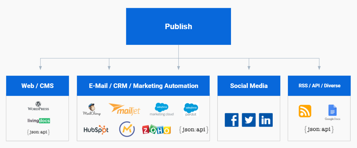 scope publish