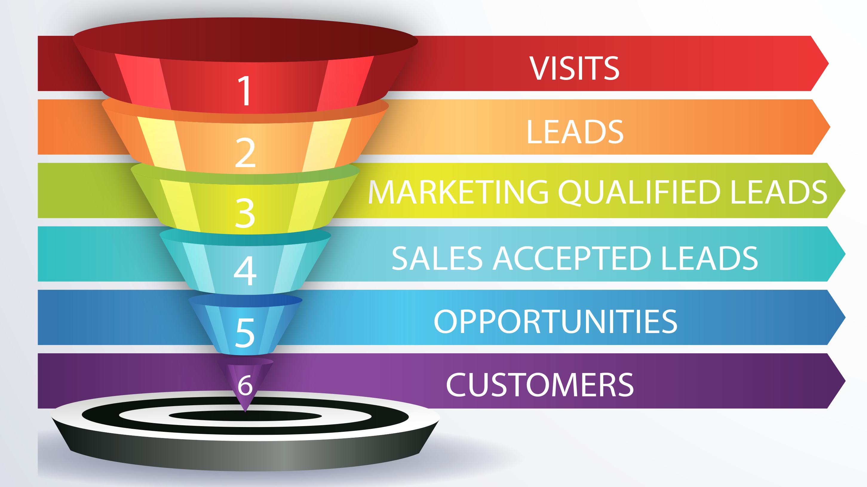 Grafik Marketing Sales Funnel
