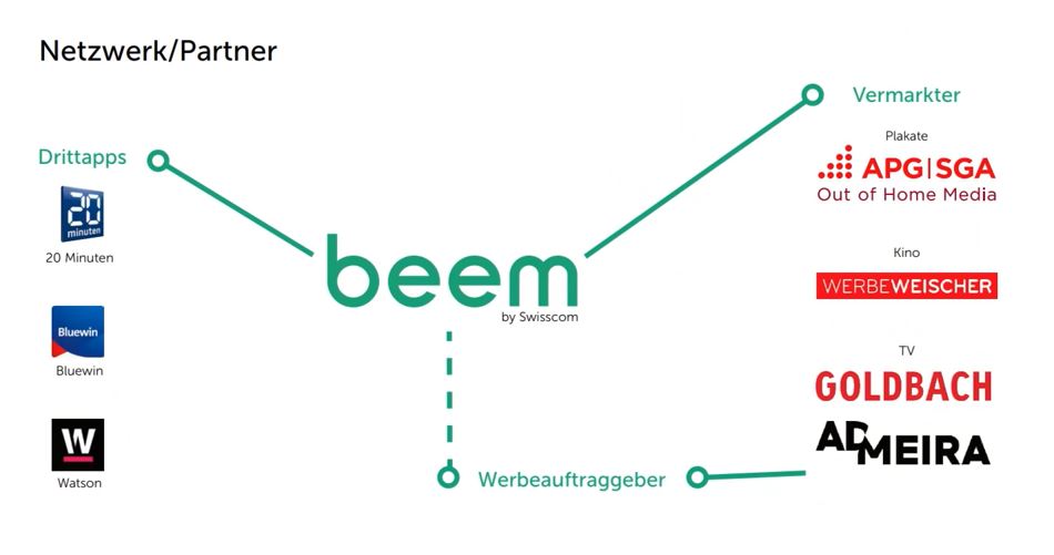 Technologie der Sound Beams