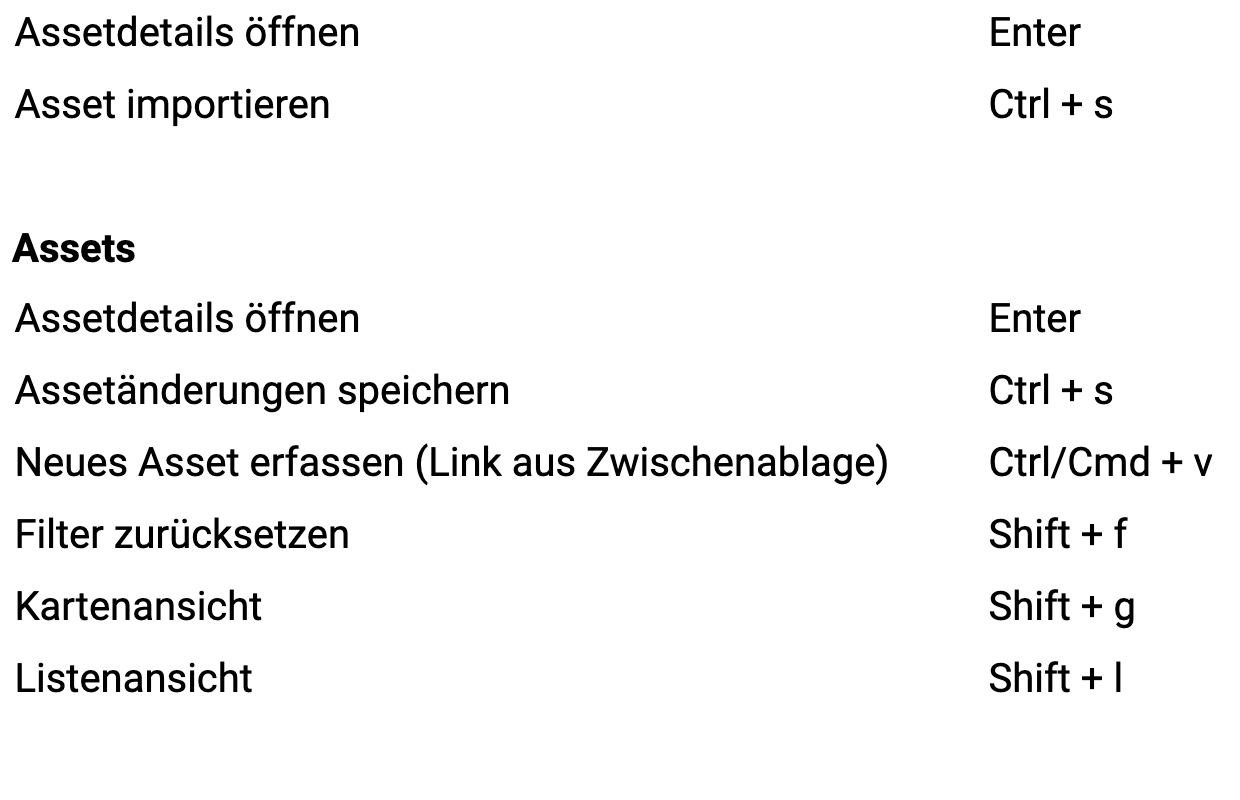 Tastaturkürzel in Scope